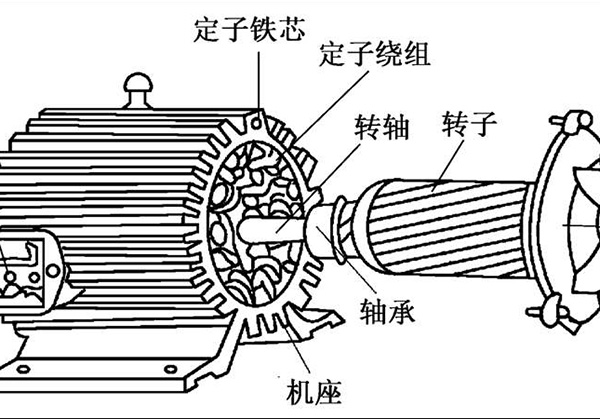 電機(jī)中定子和轉(zhuǎn)子有什么關(guān)系？兩者之間是如何進(jìn)行連接的